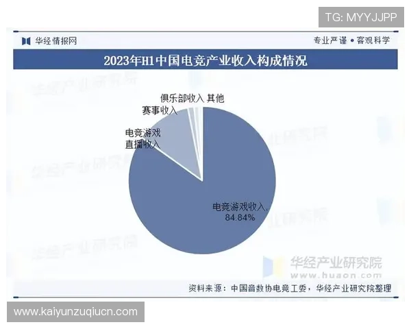 开云竞技未来发展趋势与创新技术应用推动电竞行业持续繁荣